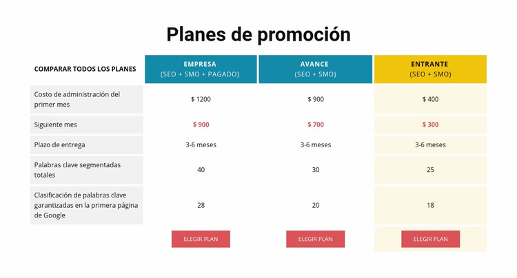 Planes de promociones Plantilla Joomla
