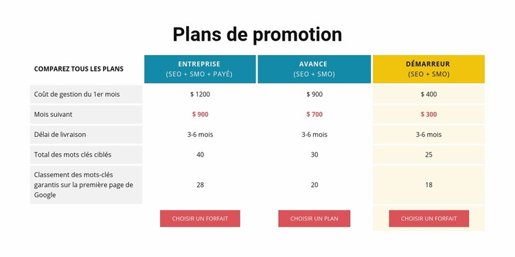 Plans de promotions Modèles de constructeur de sites Web