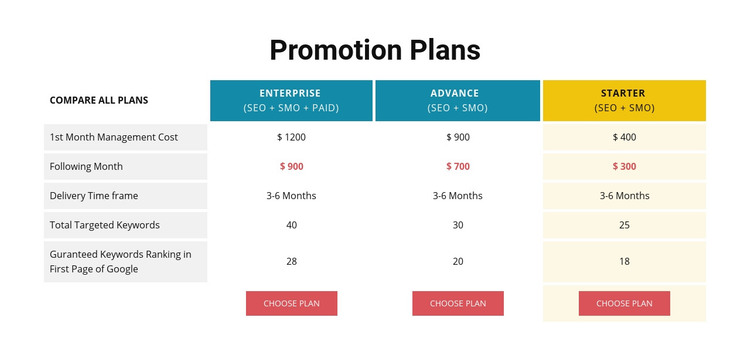 Promotions Plans Homepage Design
