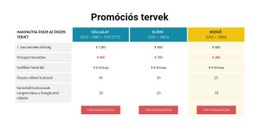 Promóciós Tervek – Személyre Szabható Professzionális Tervezés