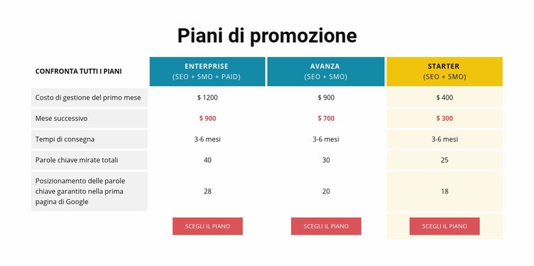 Piani di promozioni Costruttore di siti web HTML