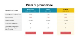 Piani Di Promozioni - Modello Multiuso Creatività