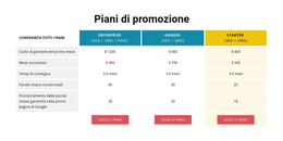 Piani Di Promozioni - Modello Web HTML