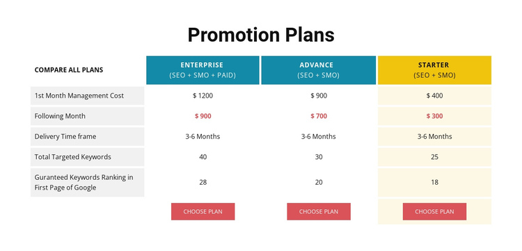 Promotions Plans One Page Template