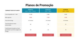 Planos De Promoções - Construtor De Sites