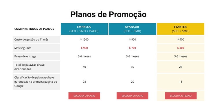 Planos de Promoções Modelos de construtor de sites