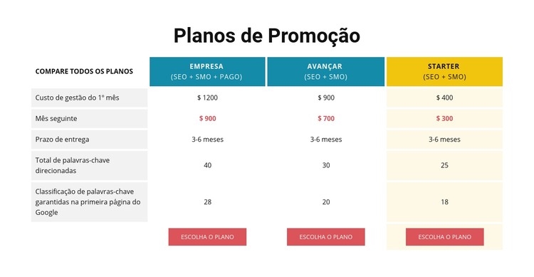 Planos de Promoções Template CSS