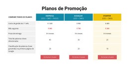 Planos De Promoções