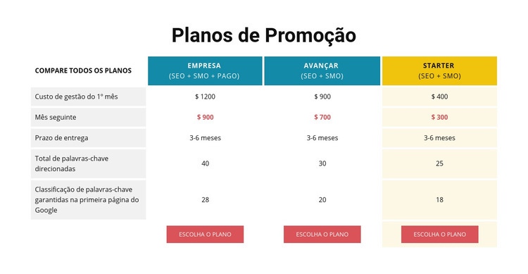 Planos de Promoções Landing Page