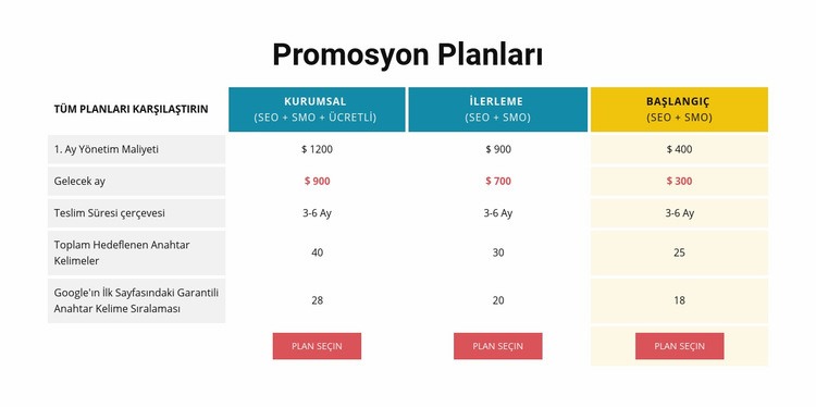 Promosyon Planları Html Web Sitesi Oluşturucu