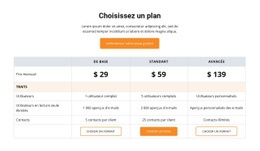 Bonnes Pratiques Pour Choisissez Un Plan