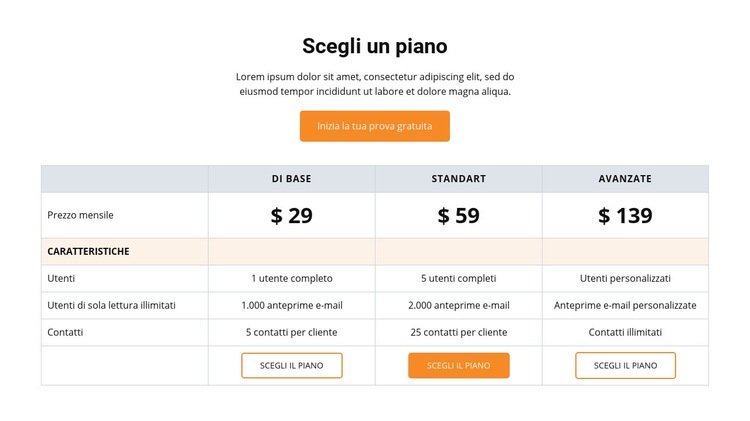 Scegli un piano Mockup del sito web