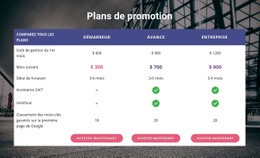 Notre Plan De Promotion