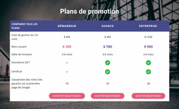 Notre Plan De Promotion