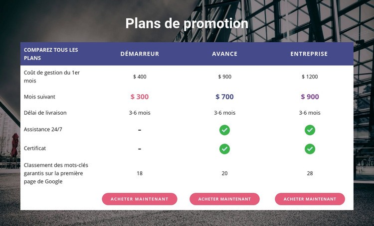 Notre plan de promotion Page de destination