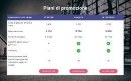 Il Nostro Piano Di Promozione - Modello Personalizzabile