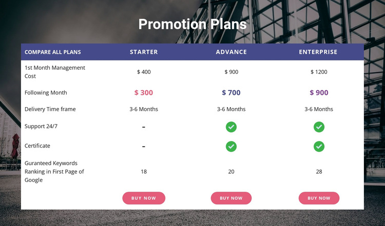 Our promotion plan Joomla Page Builder