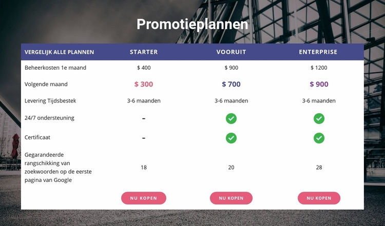 Ons promotieplan Bestemmingspagina