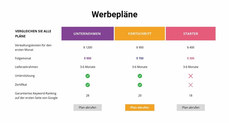 Vergleichen Sie alle Pläne Vorlage