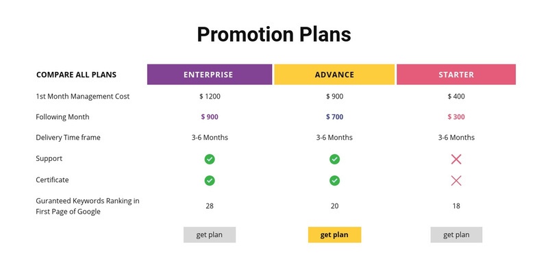 Compare all plans Elementor Template Alternative