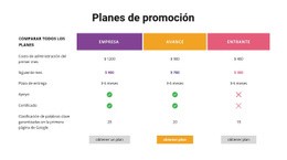 Comparar Todos Los Planes - HTML Builder