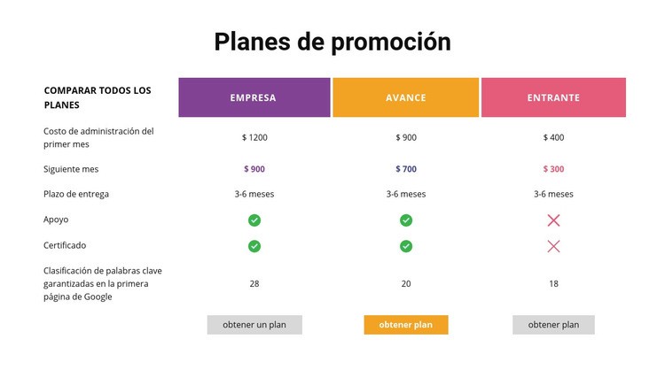 Comparar todos los planes Creador de sitios web HTML