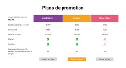 Comparez Tous Les Plans