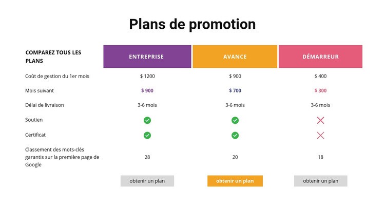 Comparez tous les plans Page de destination