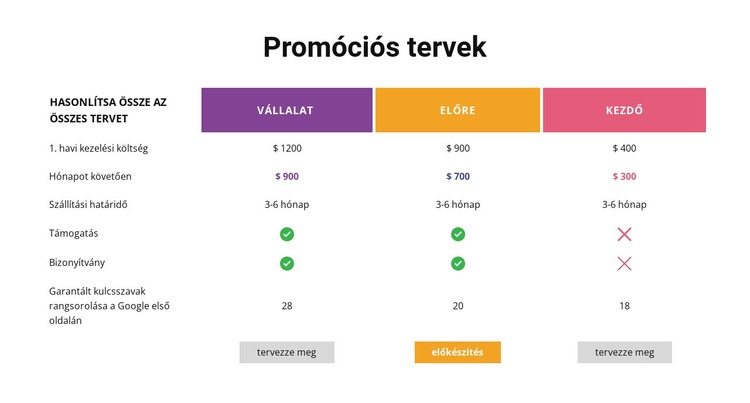 Hasonlítsa össze az összes tervet Weboldal sablon