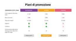 Confronta Tutti I Piani Modelli Html5 Responsive Gratuiti