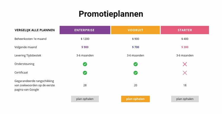 Vergelijk alle plannen Bestemmingspagina