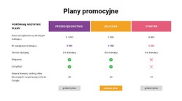 Porównaj Wszystkie Plany