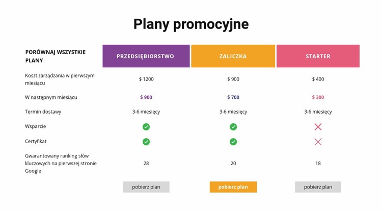 Porównaj wszystkie plany Szablon