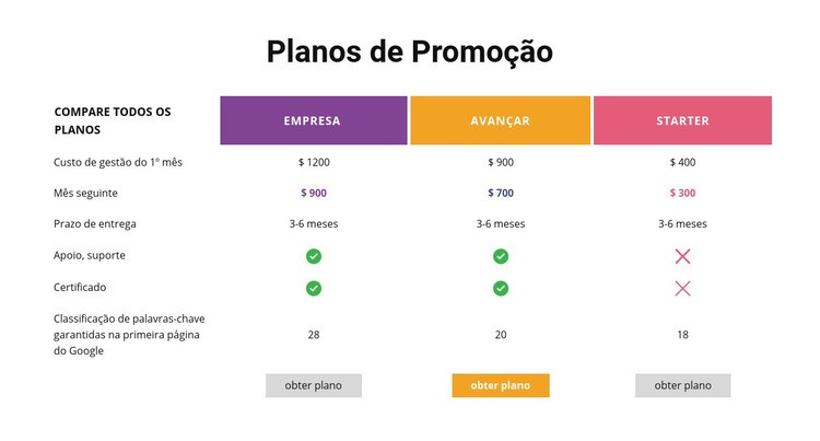 Compare todos os planos Design do site