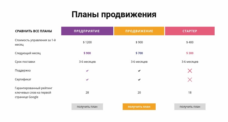 Сравнить все планы CSS шаблон