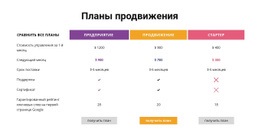 Сравнить Все Планы – Конструктор Сайтов