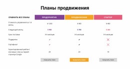 Сравнить Все Планы