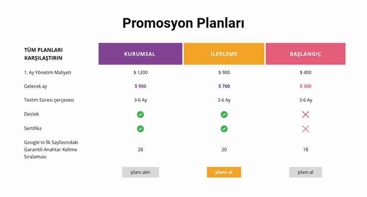 Tüm planları karşılaştırın Açılış sayfası