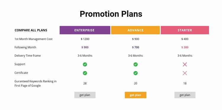 Compare all plans Website Mockup