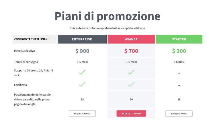 Piani di promozione Modelli di Website Builder