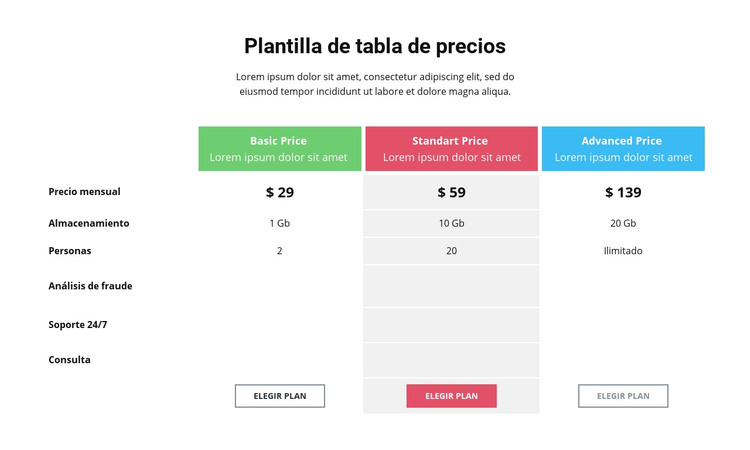 Elegir una estrategia de precios Plantilla HTML