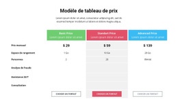 Choisir Une Stratégie De Prix - Belle Conception De Site Web