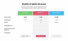 Scegliere Una Strategia Di Prezzo