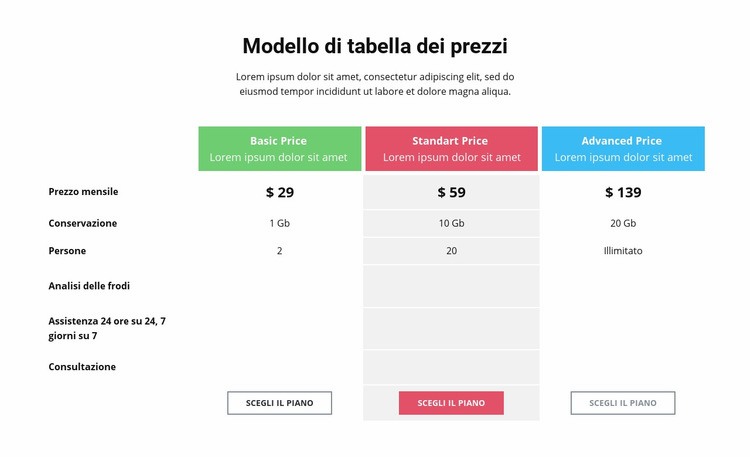 Scegliere una strategia di prezzo Modello HTML5