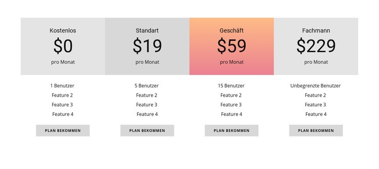 So bewerten Sie Ihr Produkt Website design