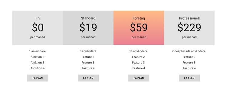 Hur prissätter du din produkt CSS -mall