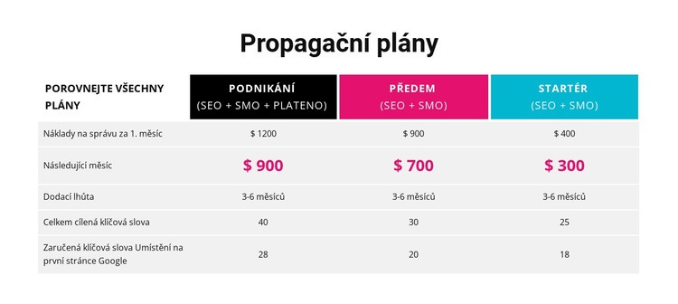 Vyberte si svůj plán Šablona HTML