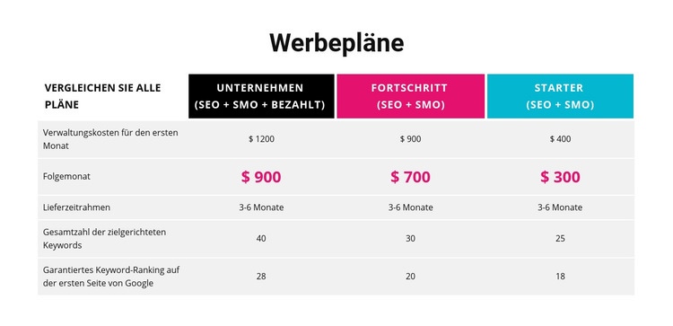 Wählen Sie Ihren Plan Vorlage