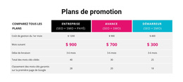 Choisissez Votre Plan