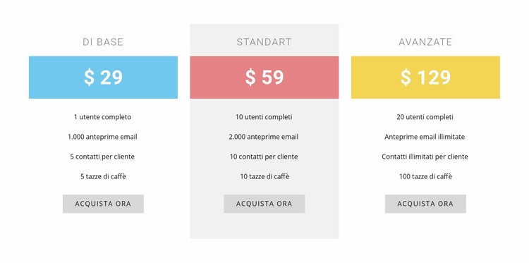 Prezzo di costo maggiorato Mockup del sito web